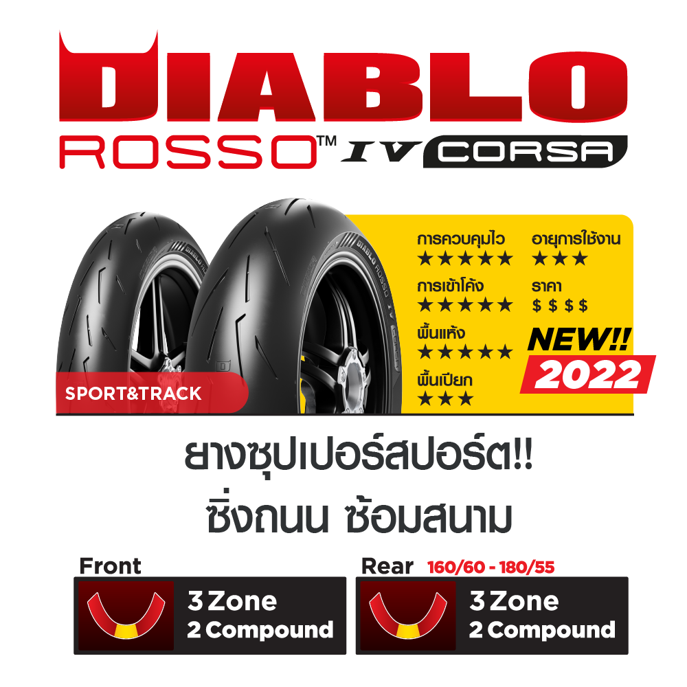 Rosso IV Corsa Profile-11